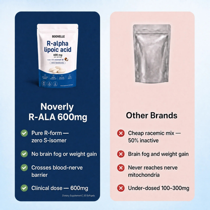 Boovelle™ R-Alpha Lipoic Acid — 600mg Pure R-Form Softgels