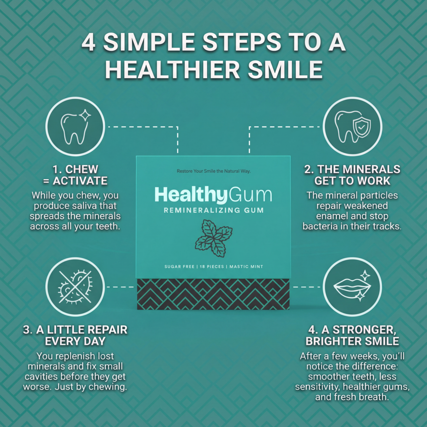 Boovelle™ Healthy Gum