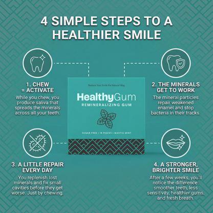 Boovelle™ Healthy Gum