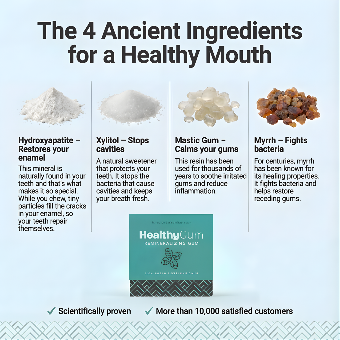 Boovelle™ Healthy Gum