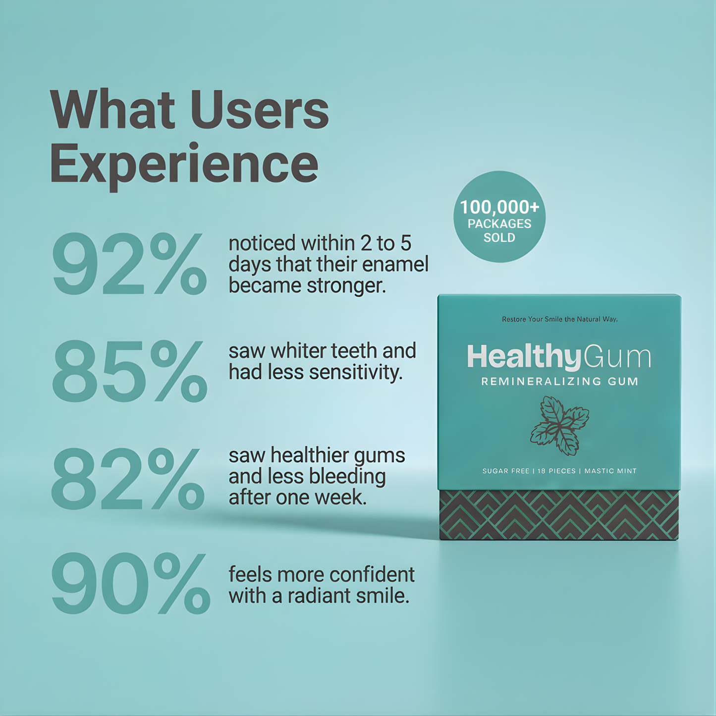 Boovelle™ Healthy Gum